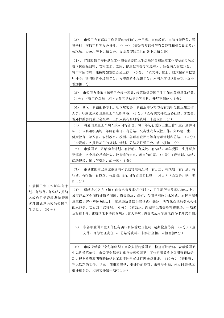 国家卫生城市检查评分标准(千分制)_第2页
