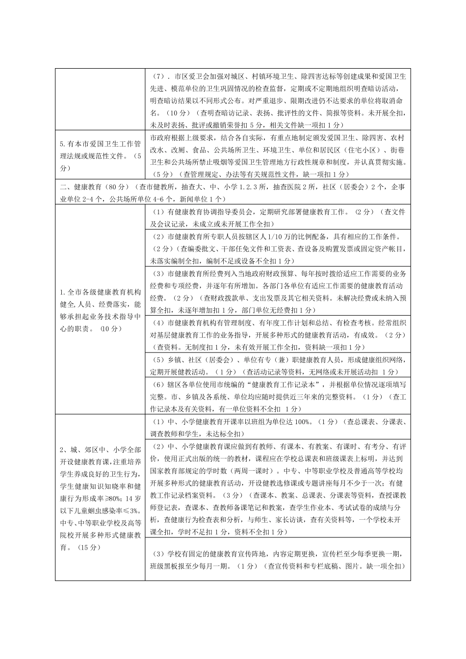 国家卫生城市检查评分标准(千分制)_第3页