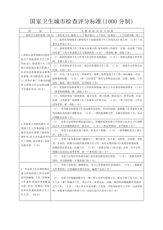 国家卫生城市检查评分标准(千分制)