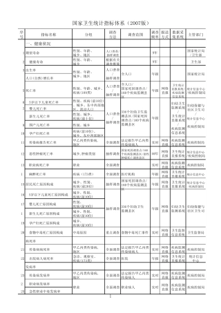 国家卫生统计指标体系(2007版)