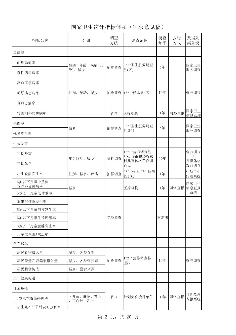 国家卫生统计指标体系_第2页