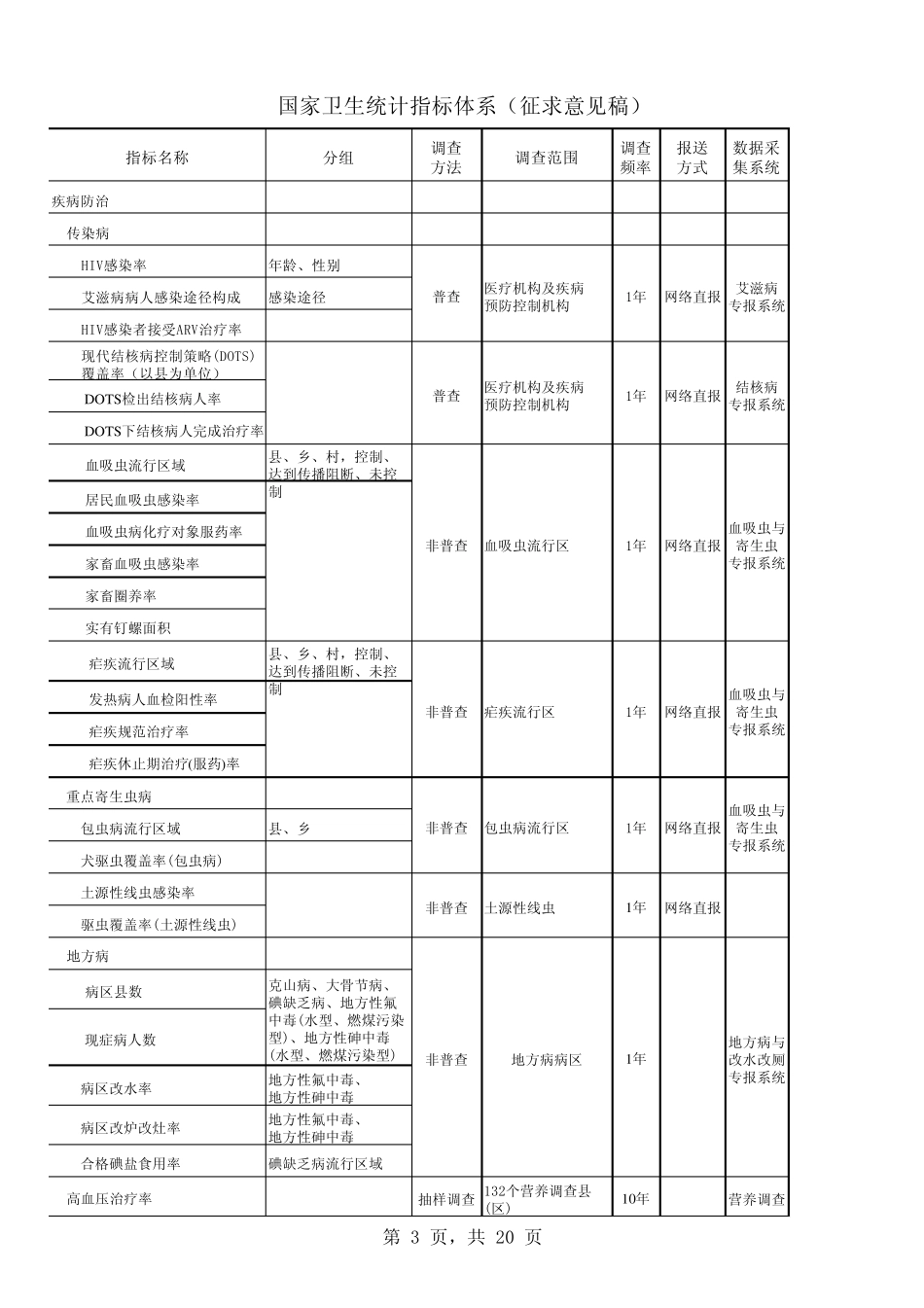 国家卫生统计指标体系_第3页