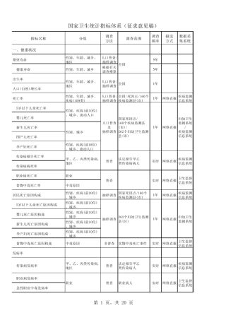 国家卫生统计指标体系