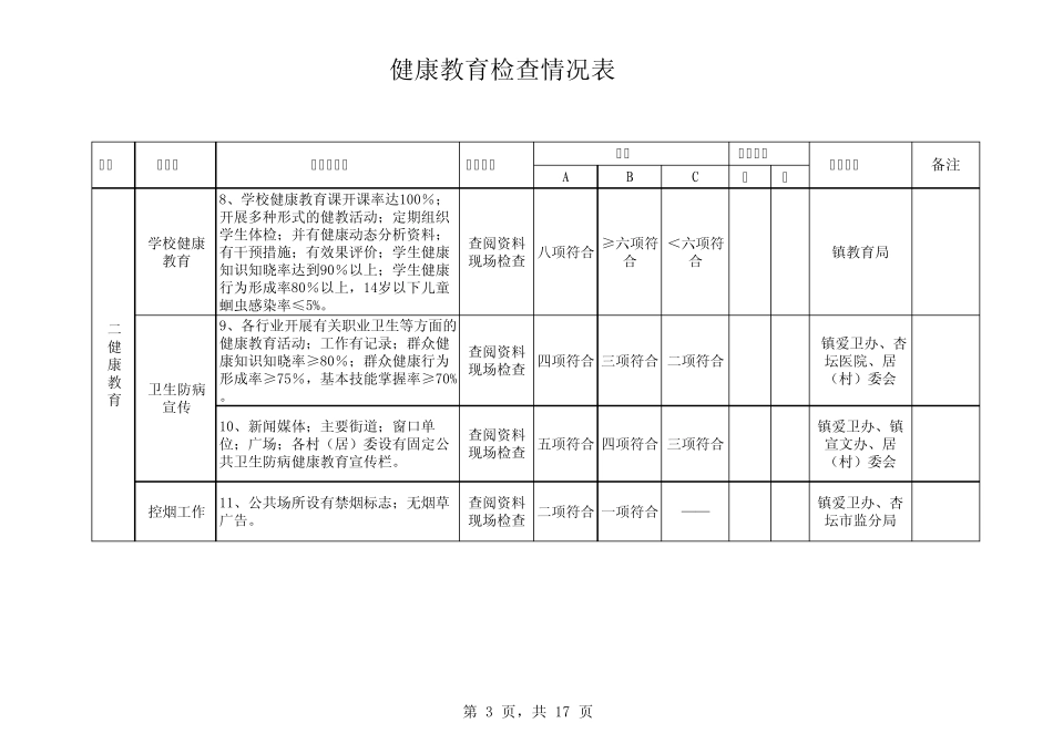 国家卫生镇任务分解表_第3页