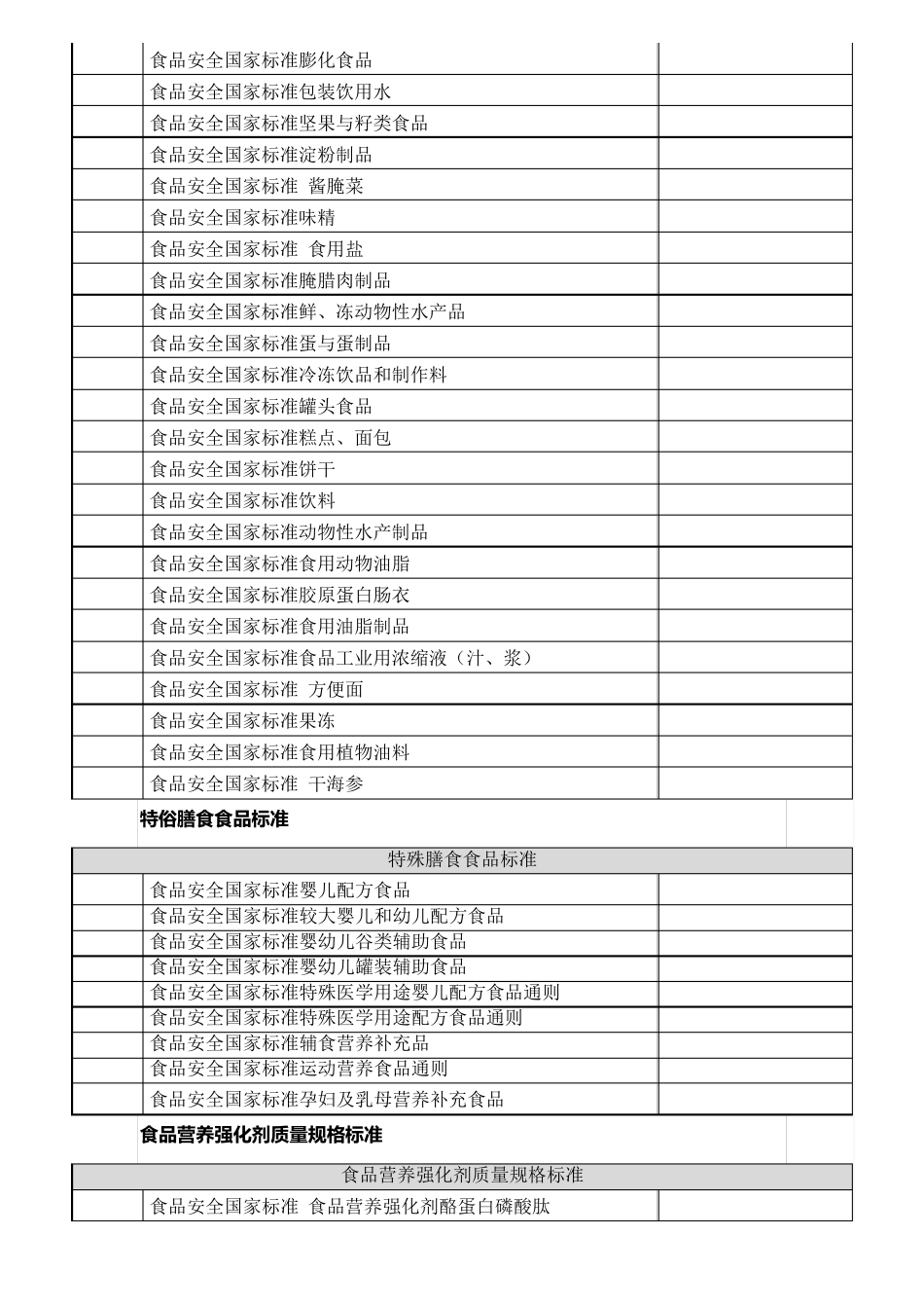 国家卫计委至2016年9月共发布926项食品安全国家标准汇总_第2页