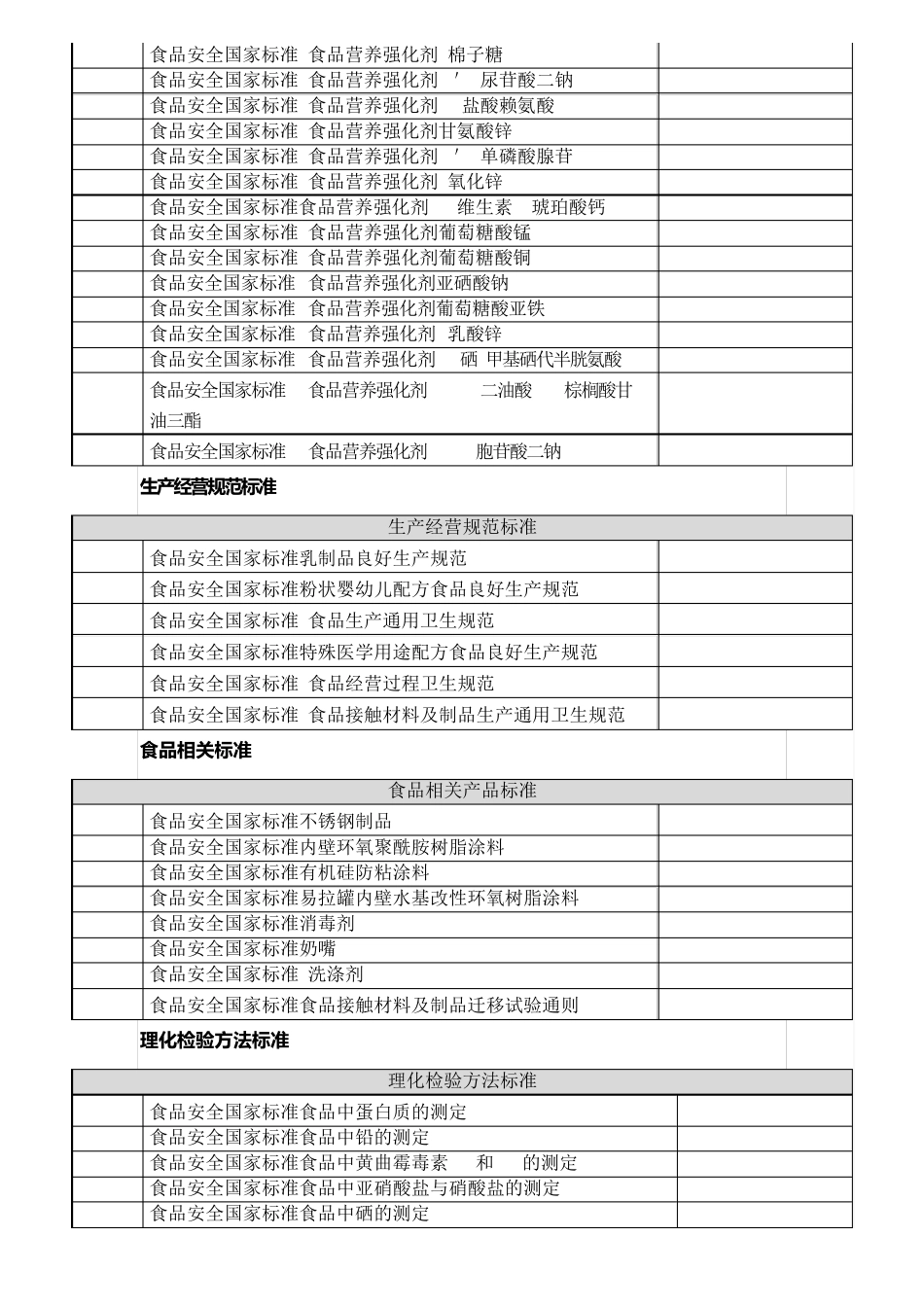 国家卫计委至2016年9月共发布926项食品安全国家标准汇总_第3页