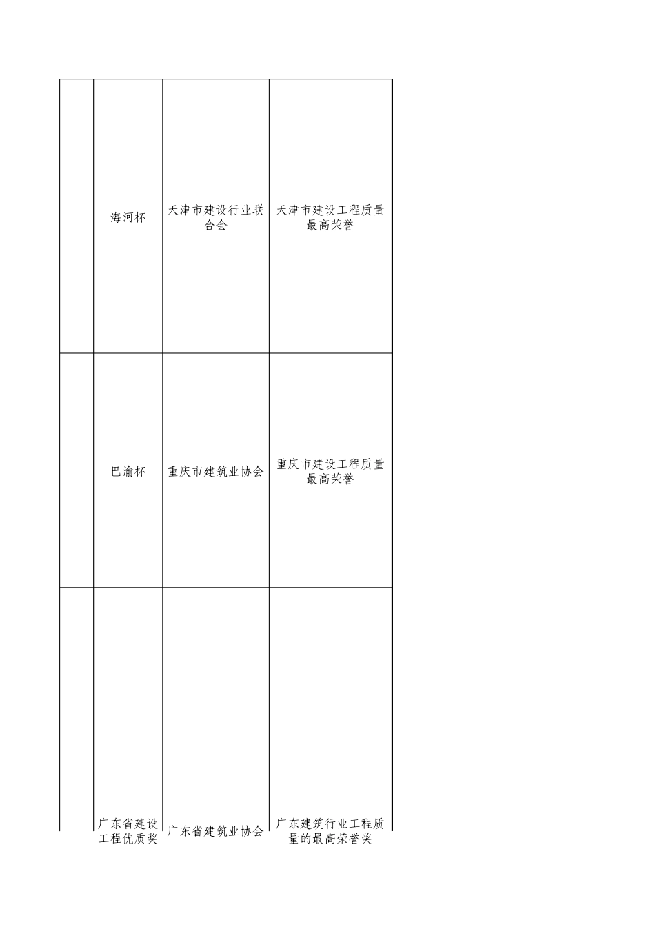国家及各省建设工程质量最高奖奖项汇总(2018年)_第2页