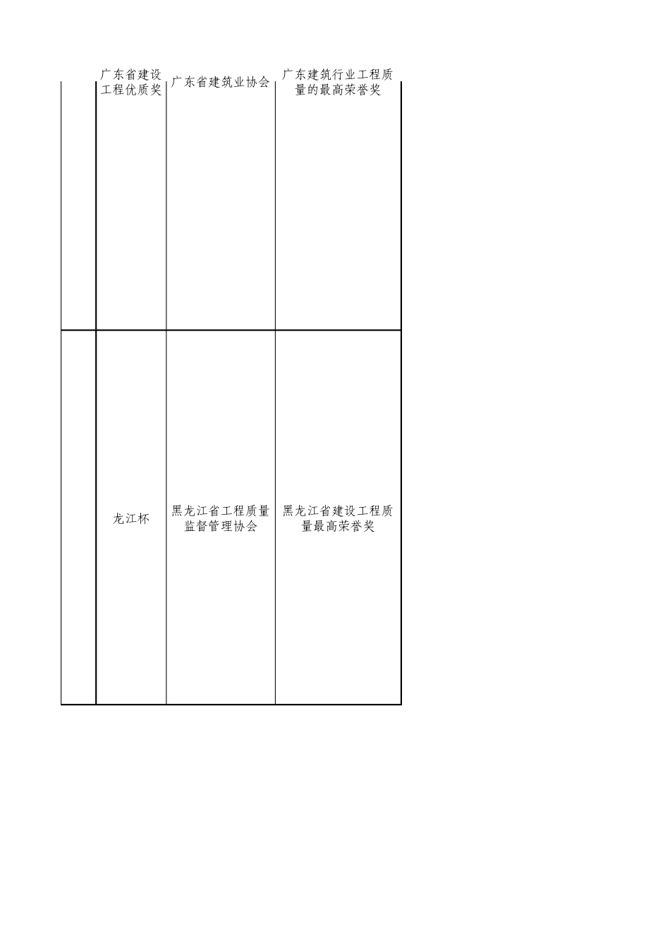 国家及各省建设工程质量最高奖奖项汇总(2018年)_第3页
