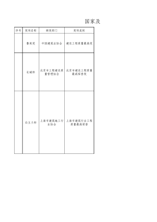 国家及各省建设工程质量最高奖奖项汇总(2018年)