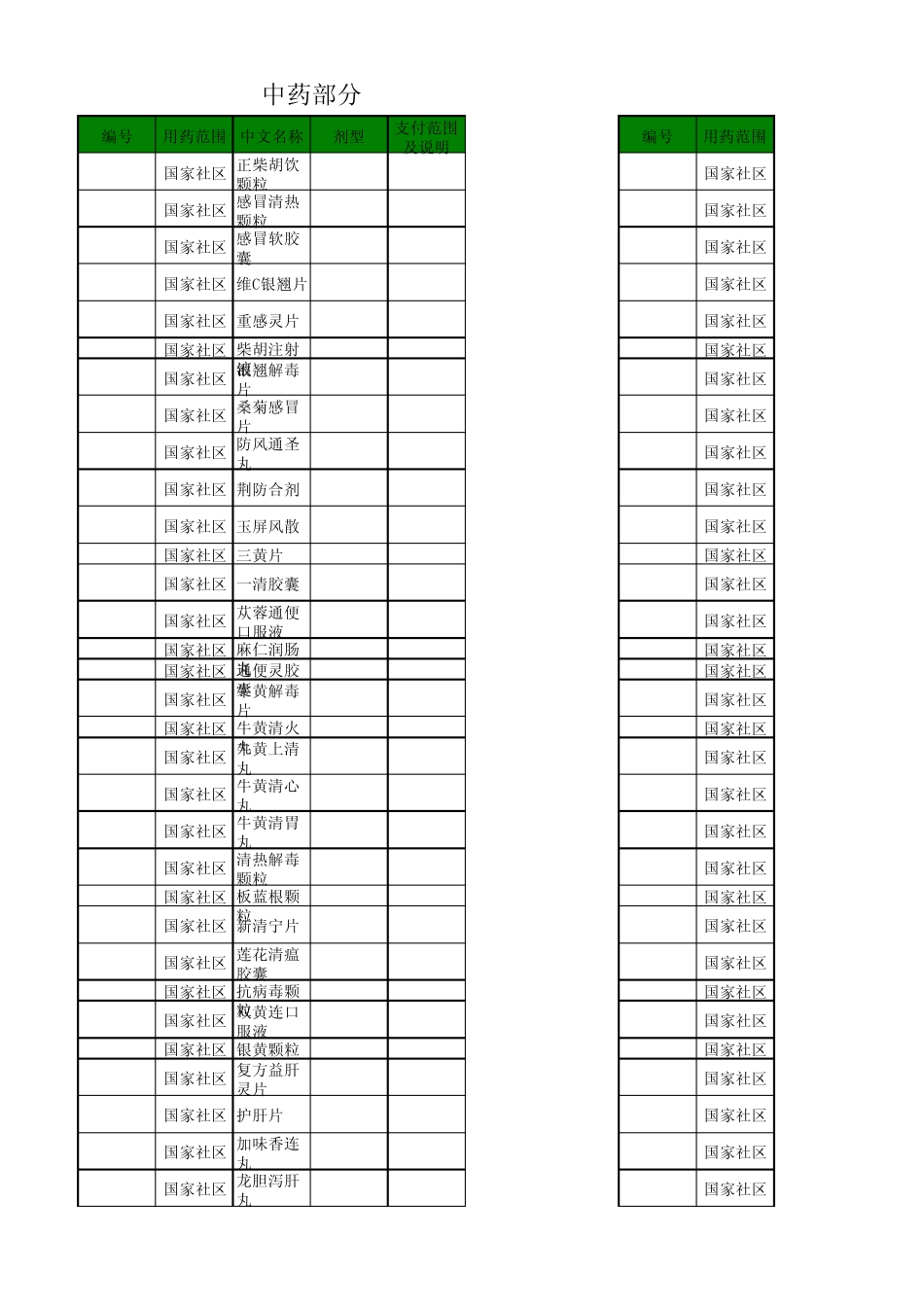 国家及地方新农合医保目录_第1页