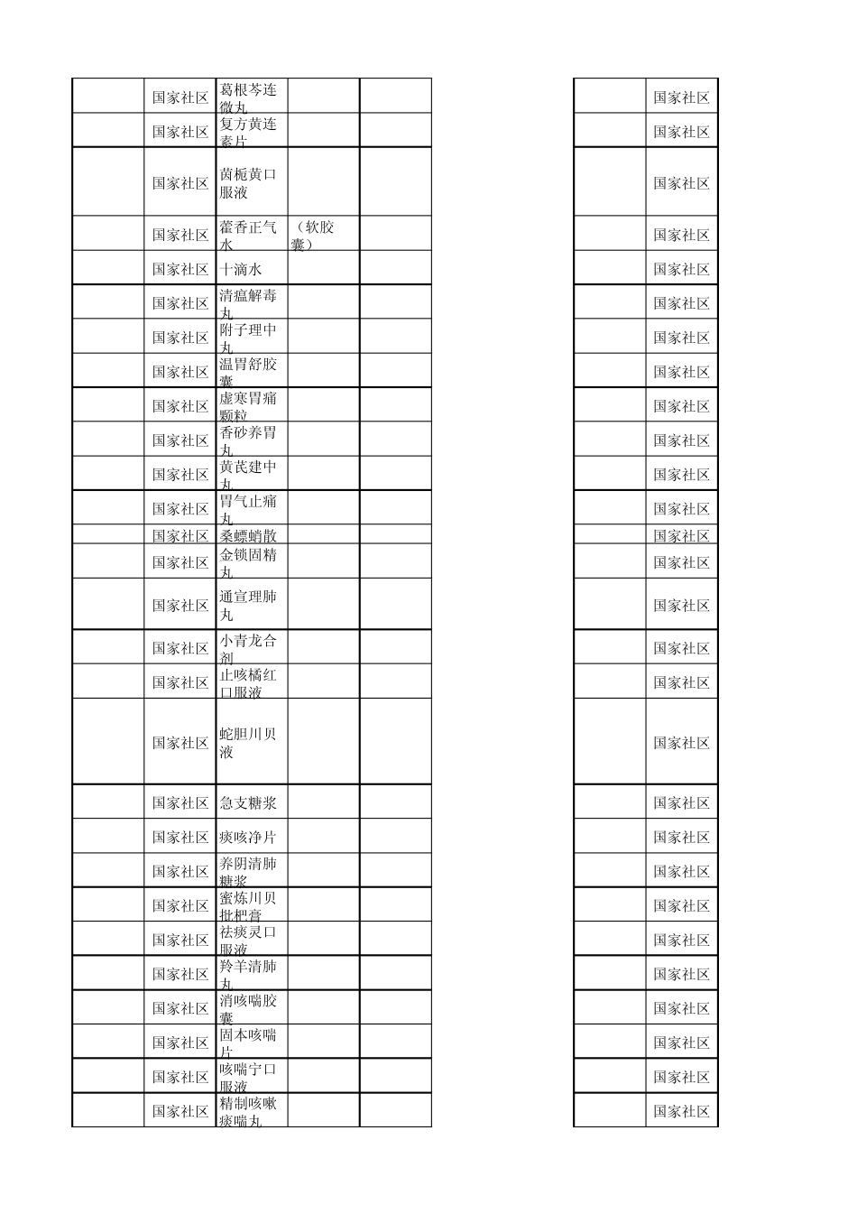 国家及地方新农合医保目录_第2页