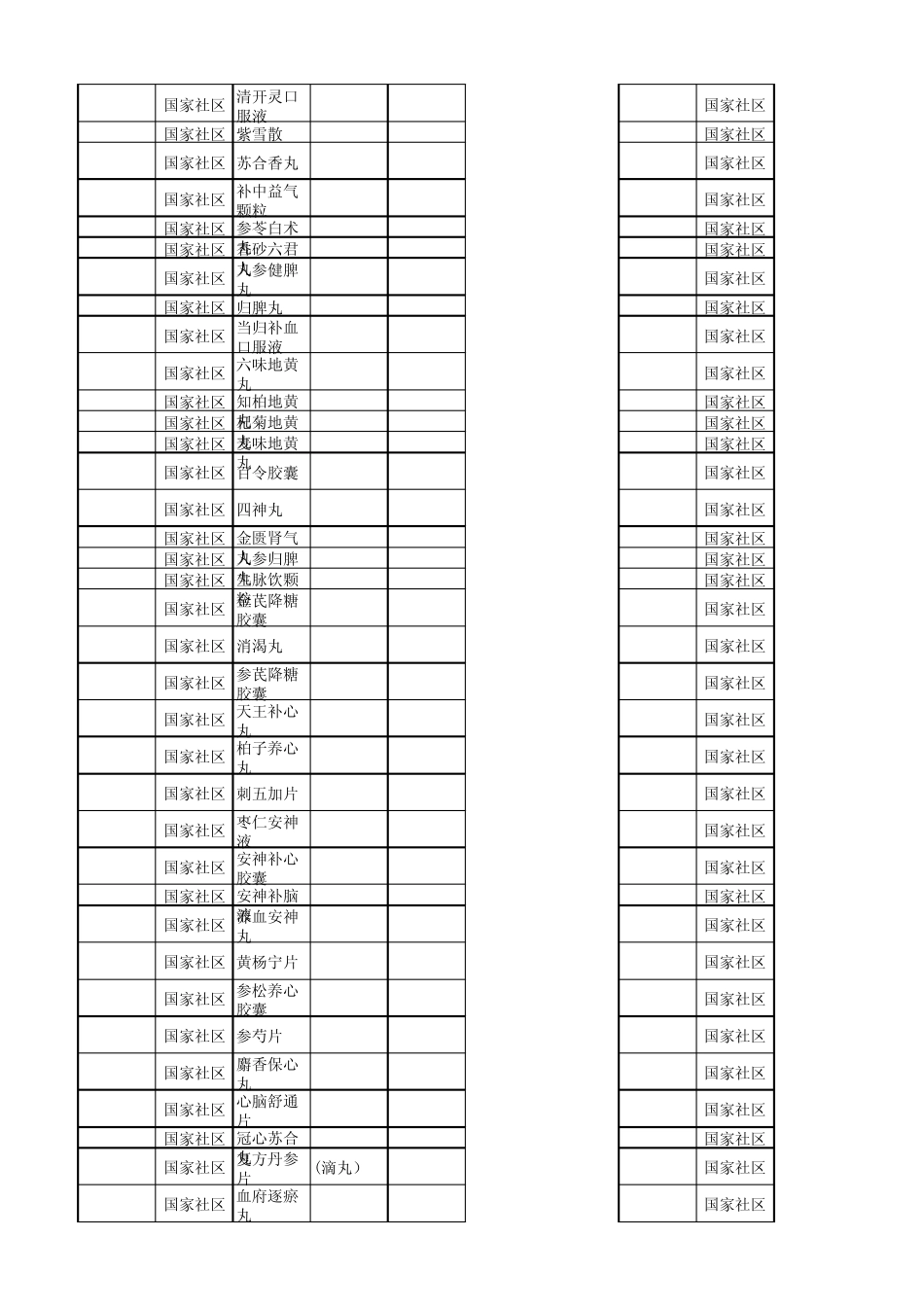 国家及地方新农合医保目录_第3页