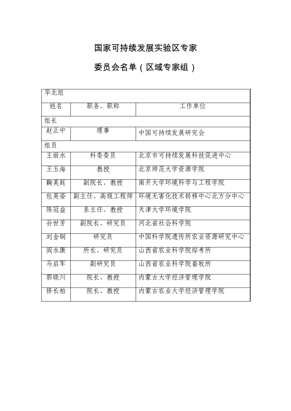 国家可持续发展实验区专家_第3页