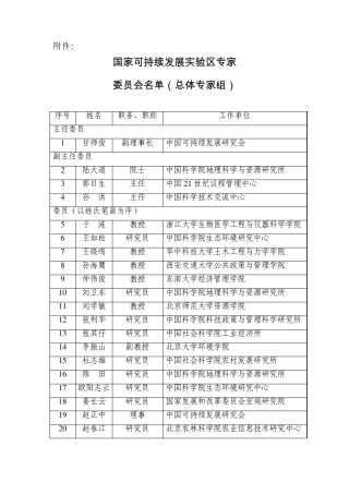 国家可持续发展实验区专家