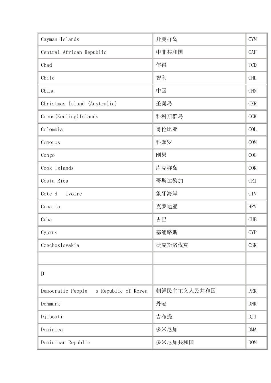 国家名称英文缩写_第3页