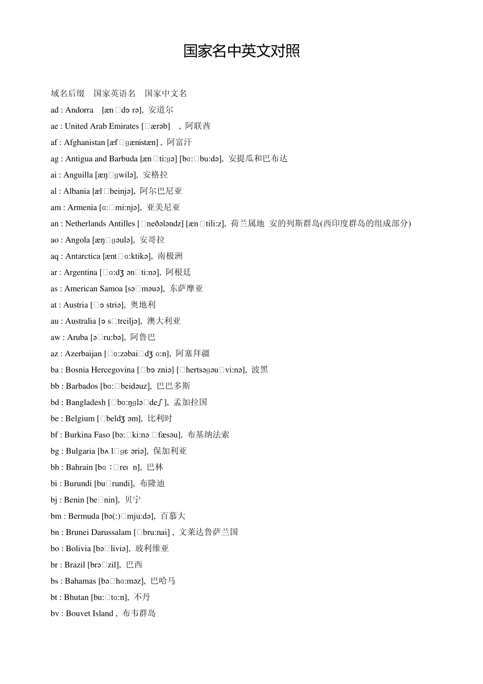 国家名中英文对照(附音标)_第1页