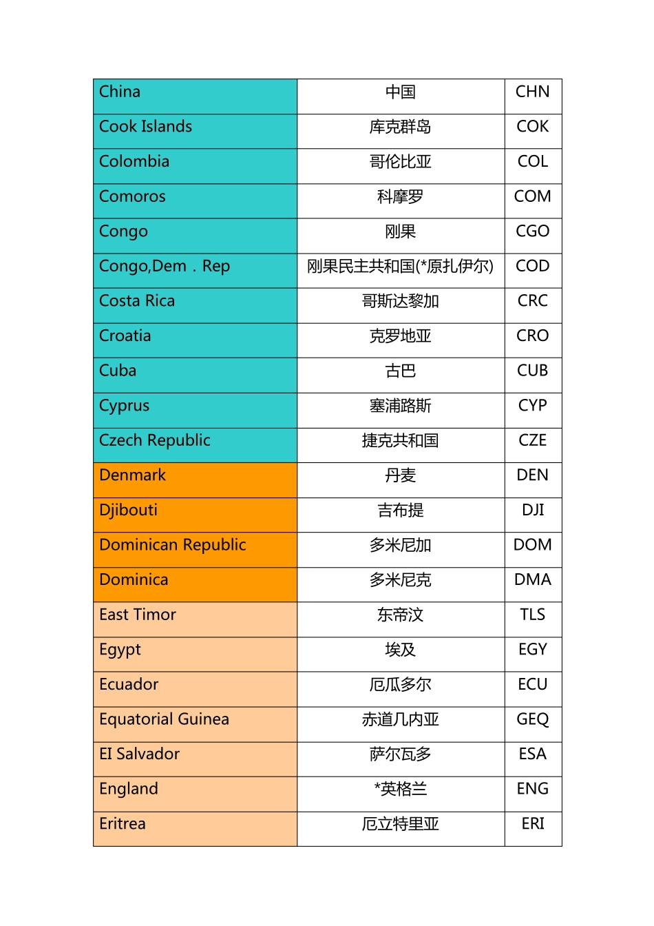 国家和地区缩写_第3页