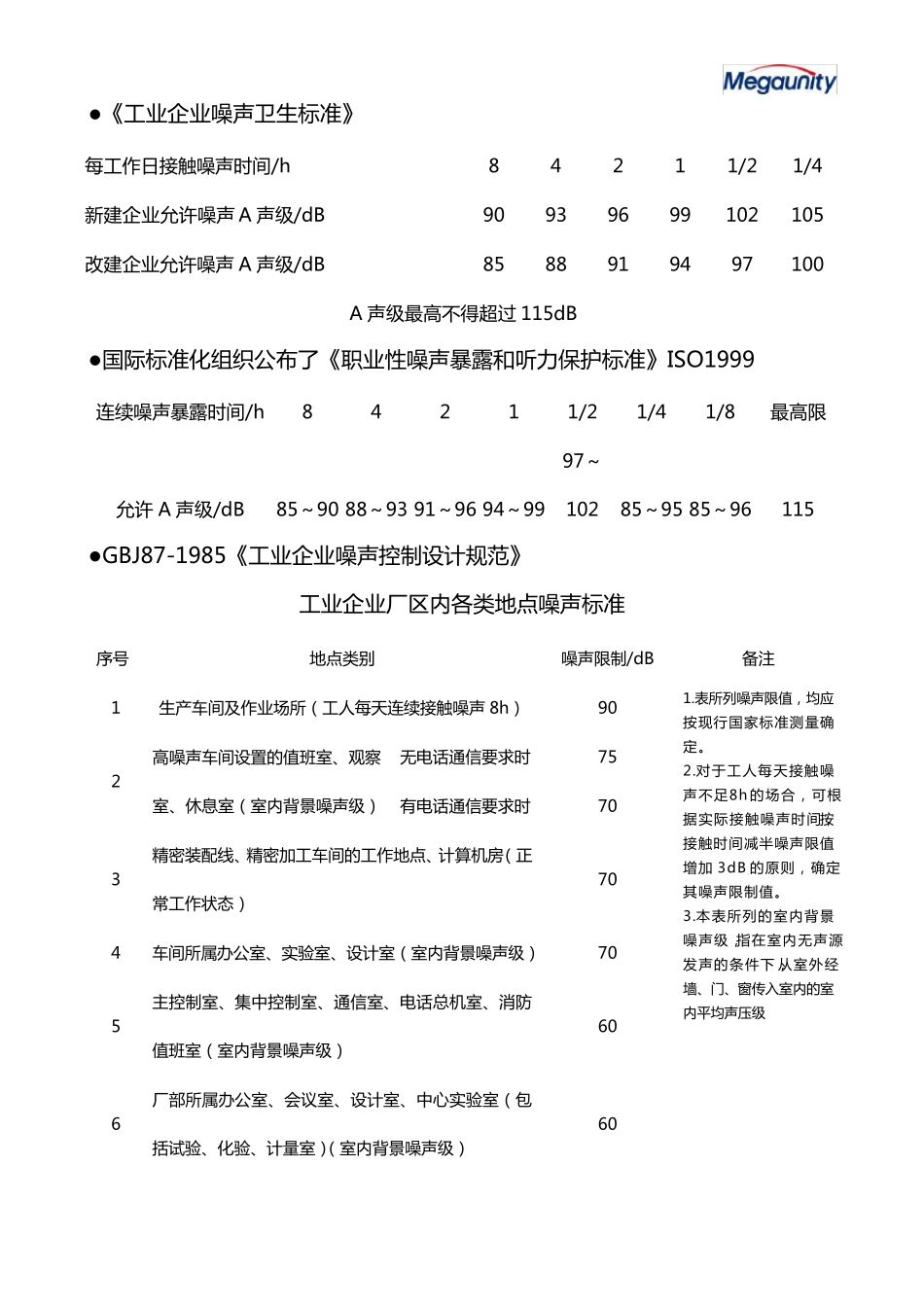 国家噪声标准.._第2页