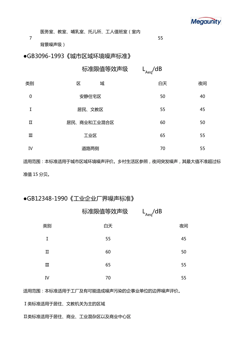 国家噪声标准.._第3页