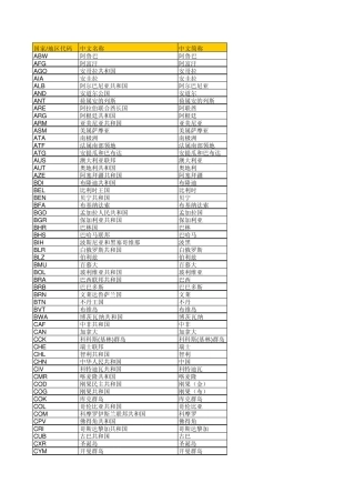 国家地区英文代码