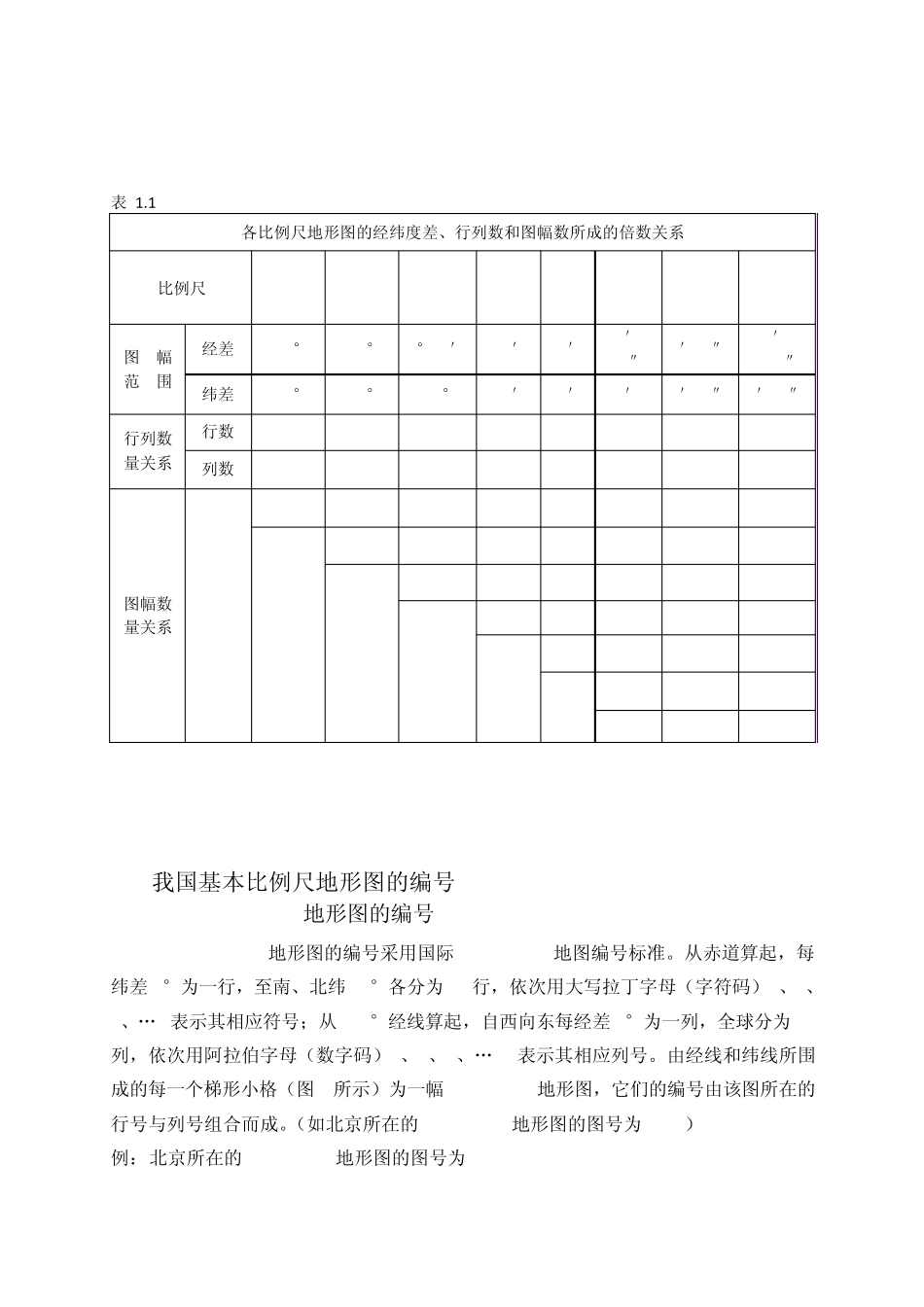 国家地形图经纬度与图幅号的相互转换_第2页