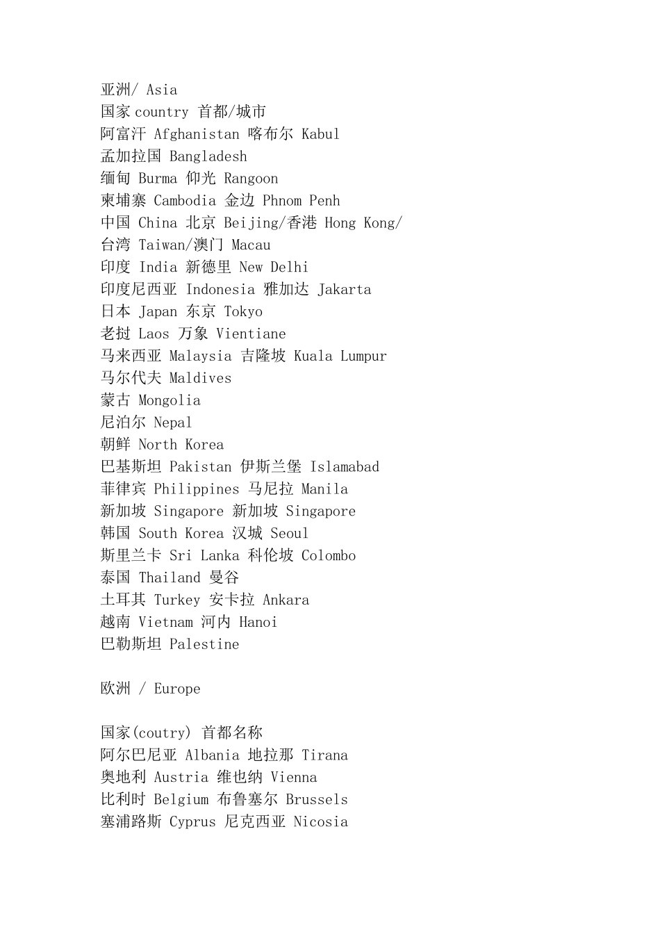国家城市英文名称_第1页
