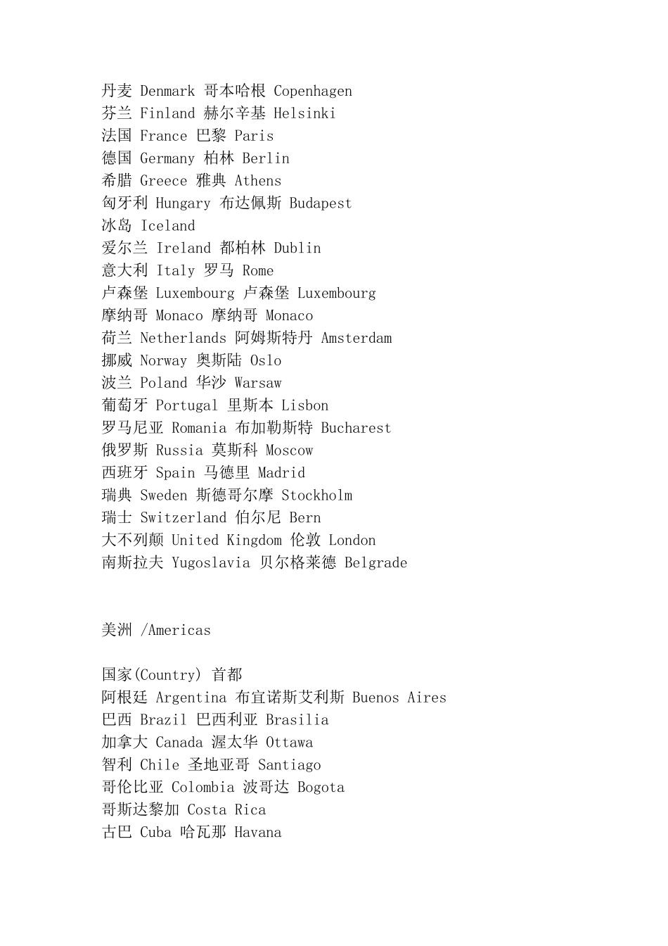 国家城市英文名称_第2页