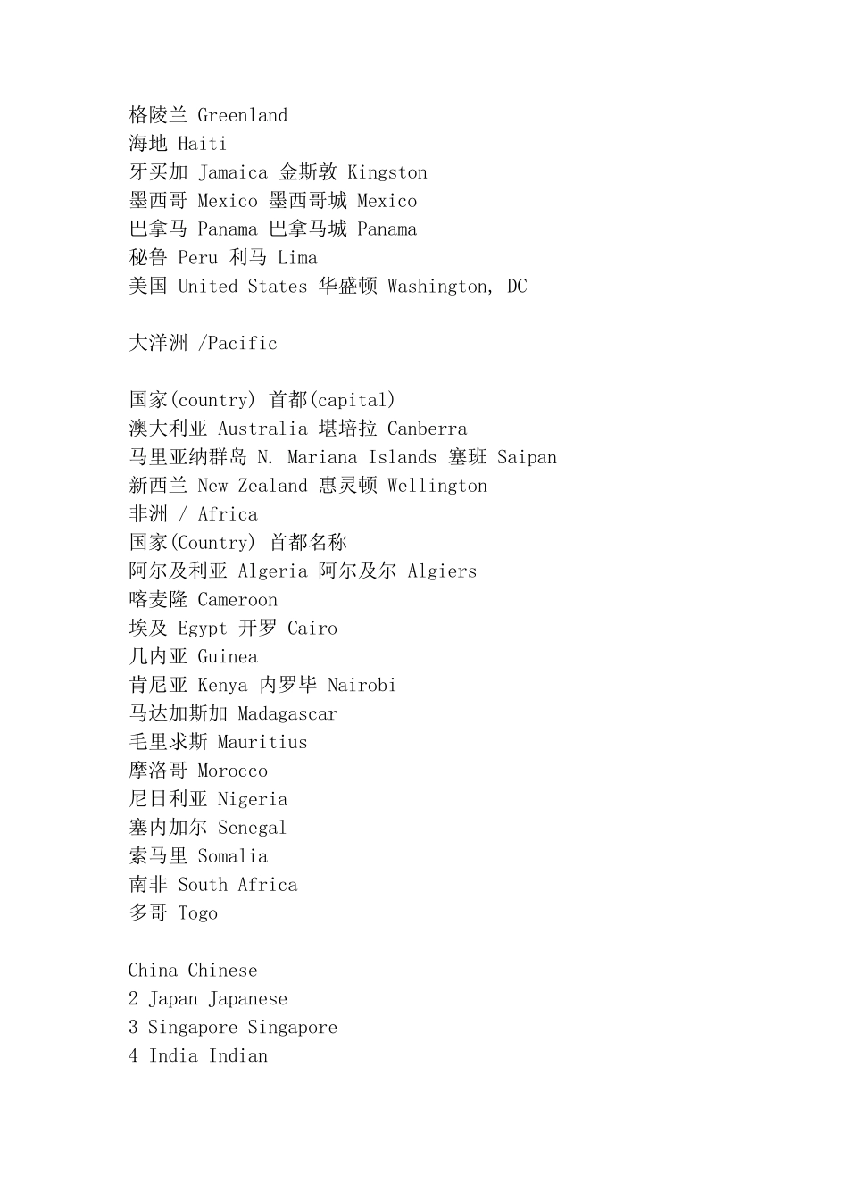 国家城市英文名称_第3页