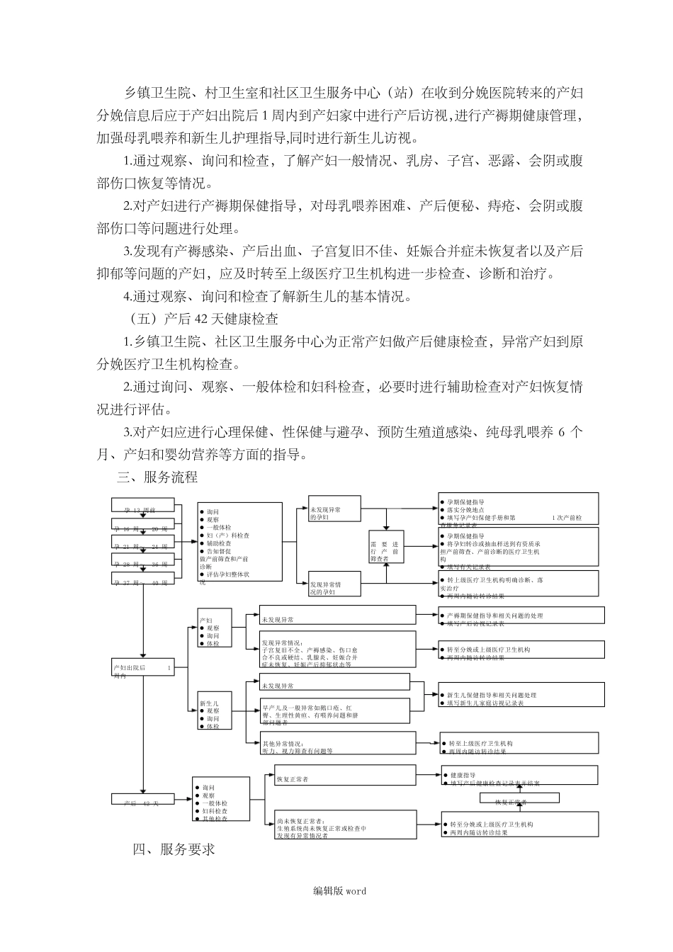 国家基本公共卫生服务规范(第三版)孕产妇保健_第2页