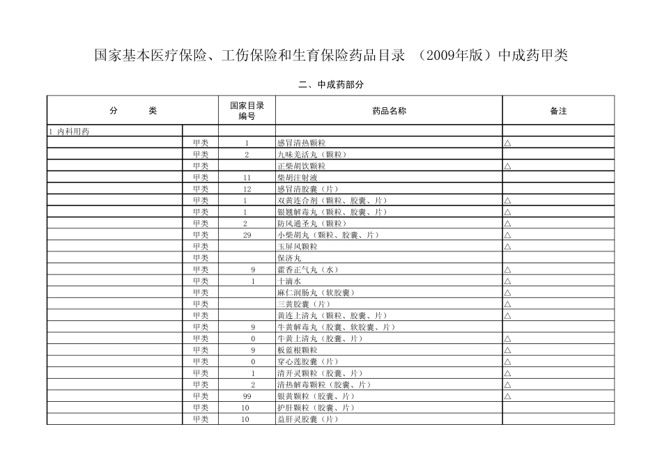 国家基本医疗保险、工伤保险和生育保险药品目录(2009年版)_第1页