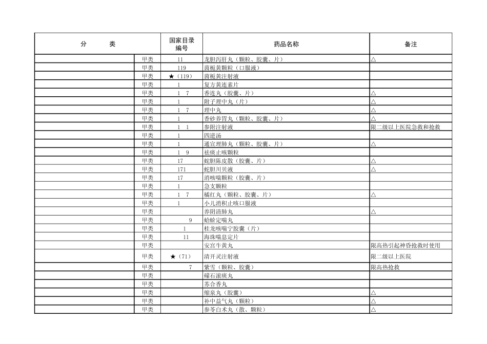 国家基本医疗保险、工伤保险和生育保险药品目录(2009年版)_第2页