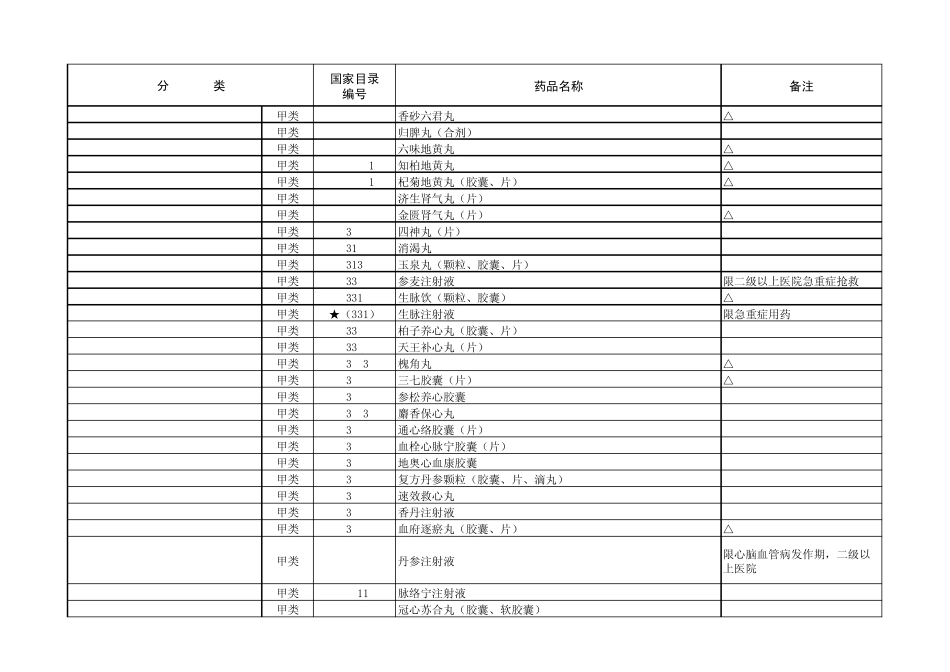 国家基本医疗保险、工伤保险和生育保险药品目录(2009年版)_第3页