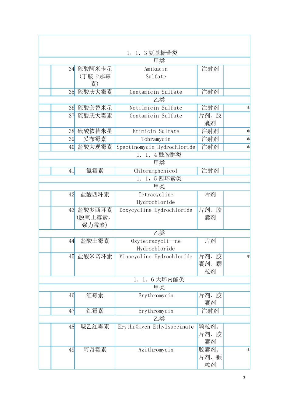 国家基本医疗保险药品目录(报销分类详细)_第3页