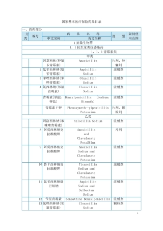 国家基本医疗保险药品目录(报销分类详细)