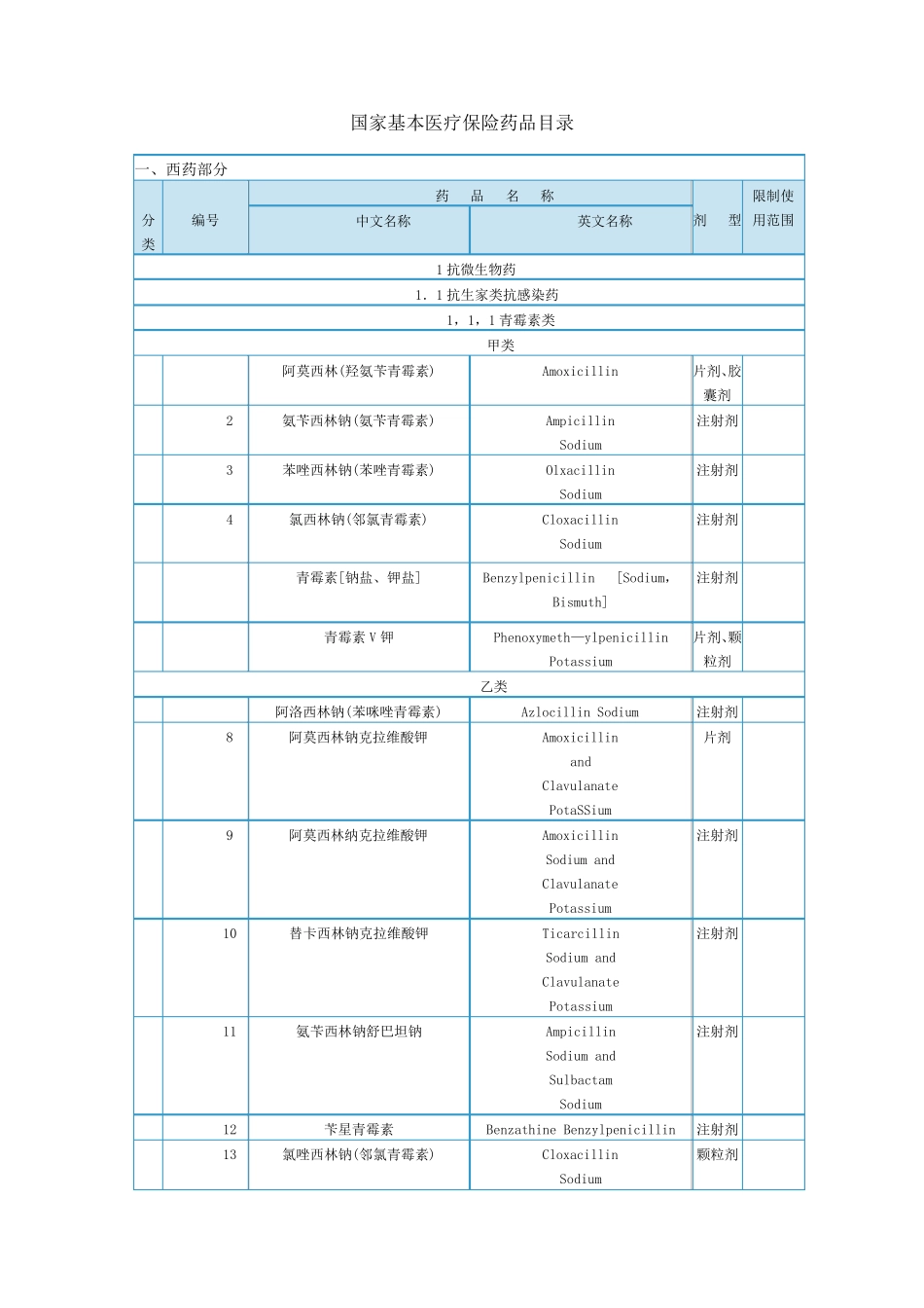 国家基本医疗保险药品目录_第1页