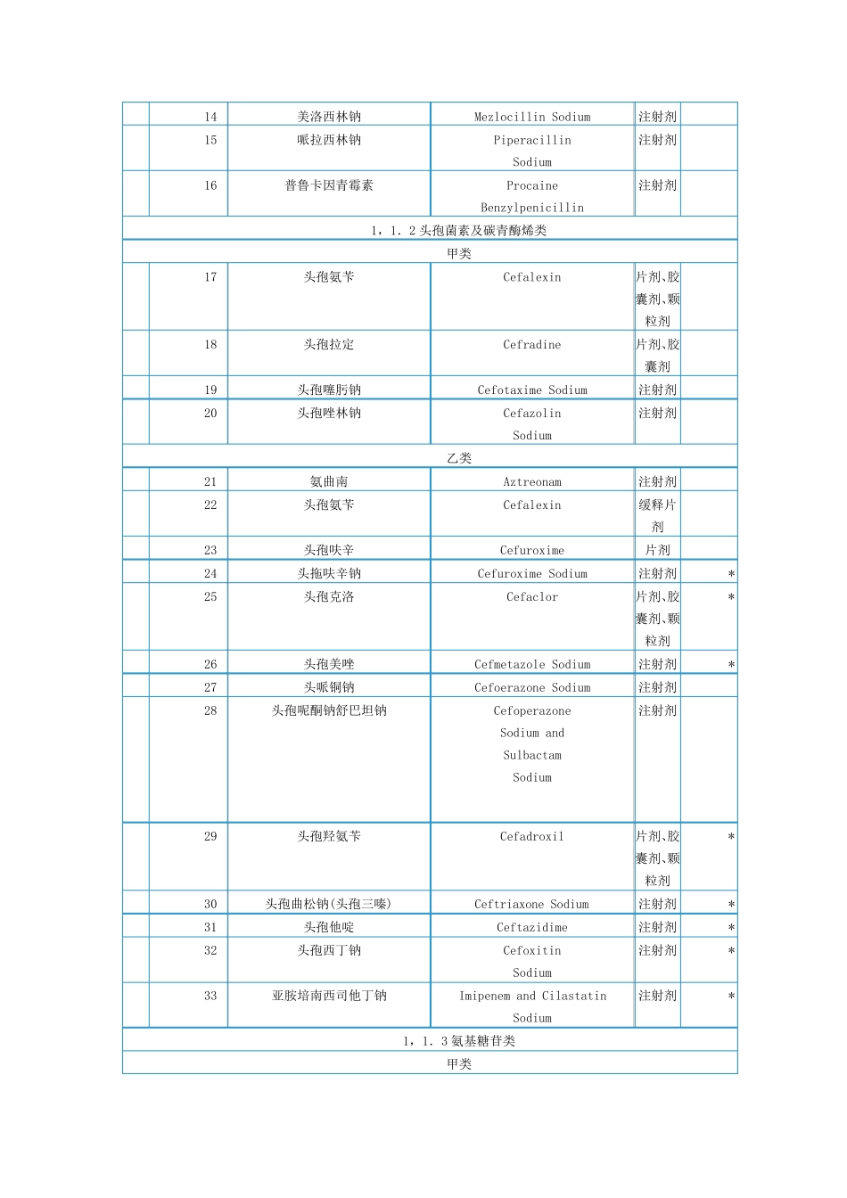 国家基本医疗保险药品目录_第2页
