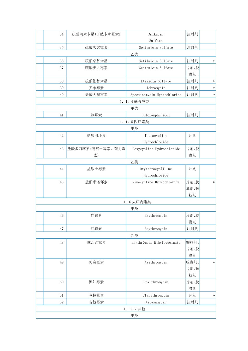 国家基本医疗保险药品目录_第3页