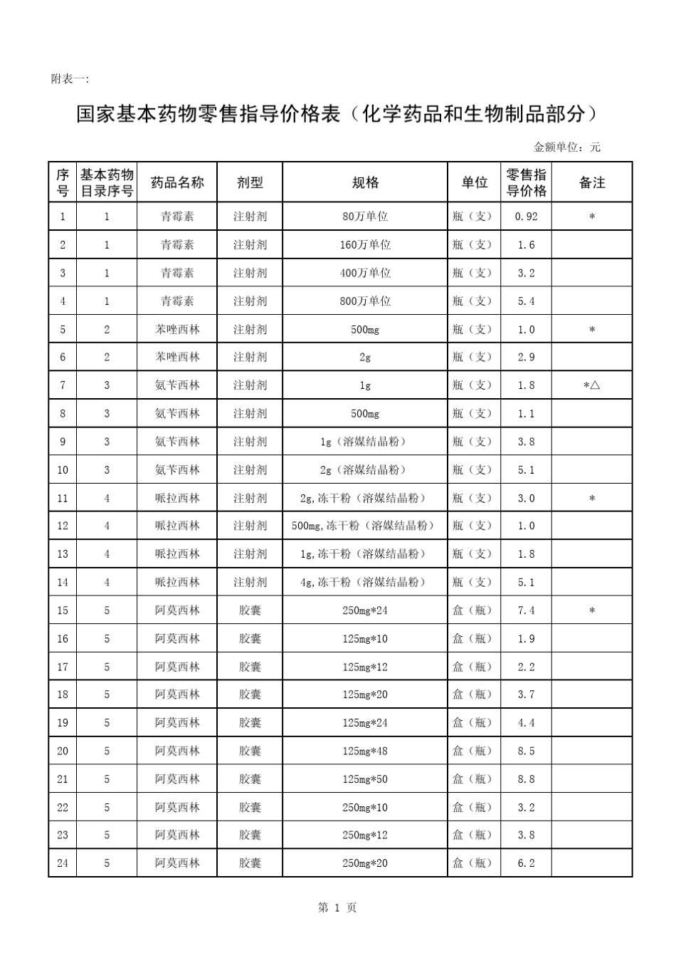 国家基本用药目录及建议价_第1页