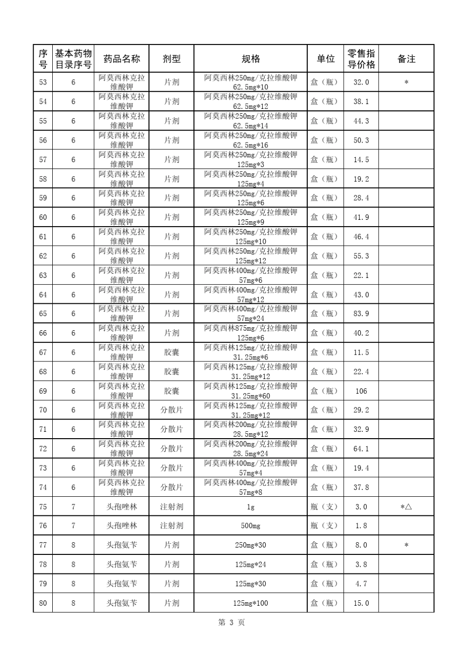 国家基本用药目录及建议价_第3页