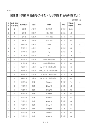 国家基本用药目录及建议价