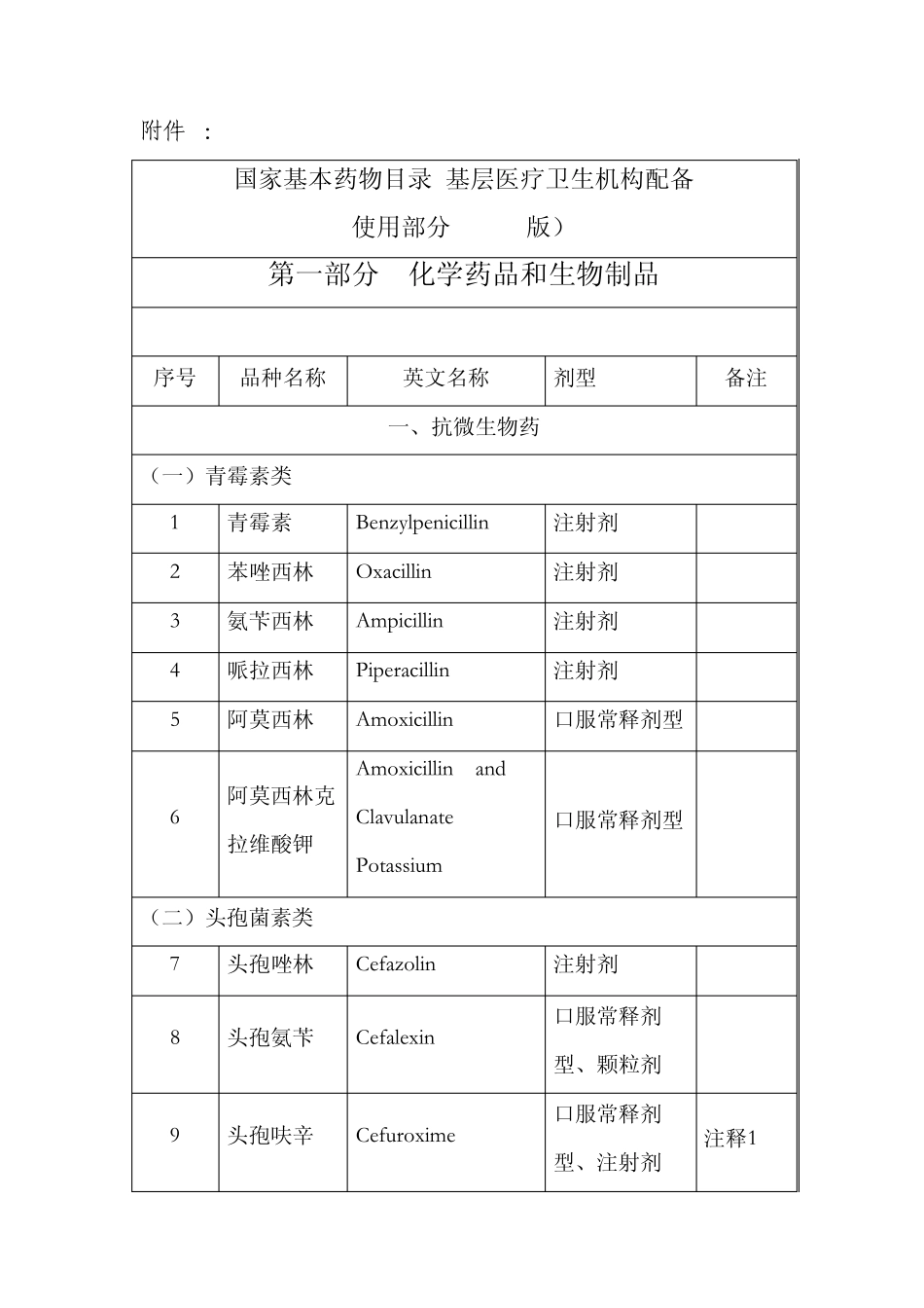 国家基本药物分类目录_第1页