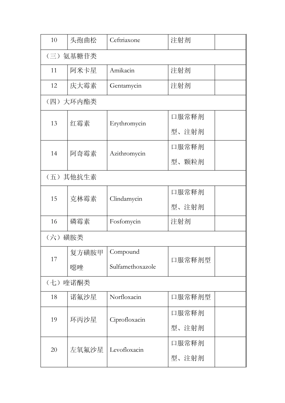 国家基本药物分类目录_第2页
