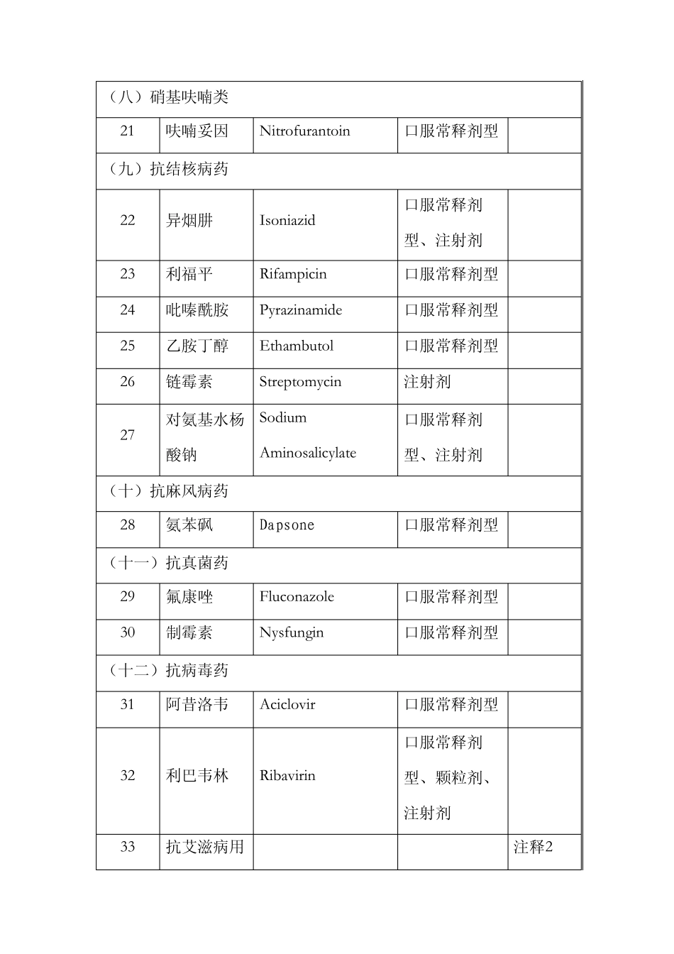 国家基本药物分类目录_第3页