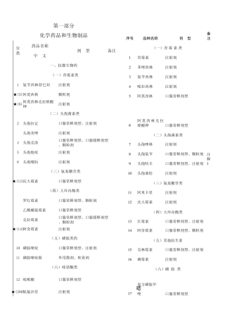 国家基本药物加河南省基本药物增补目录