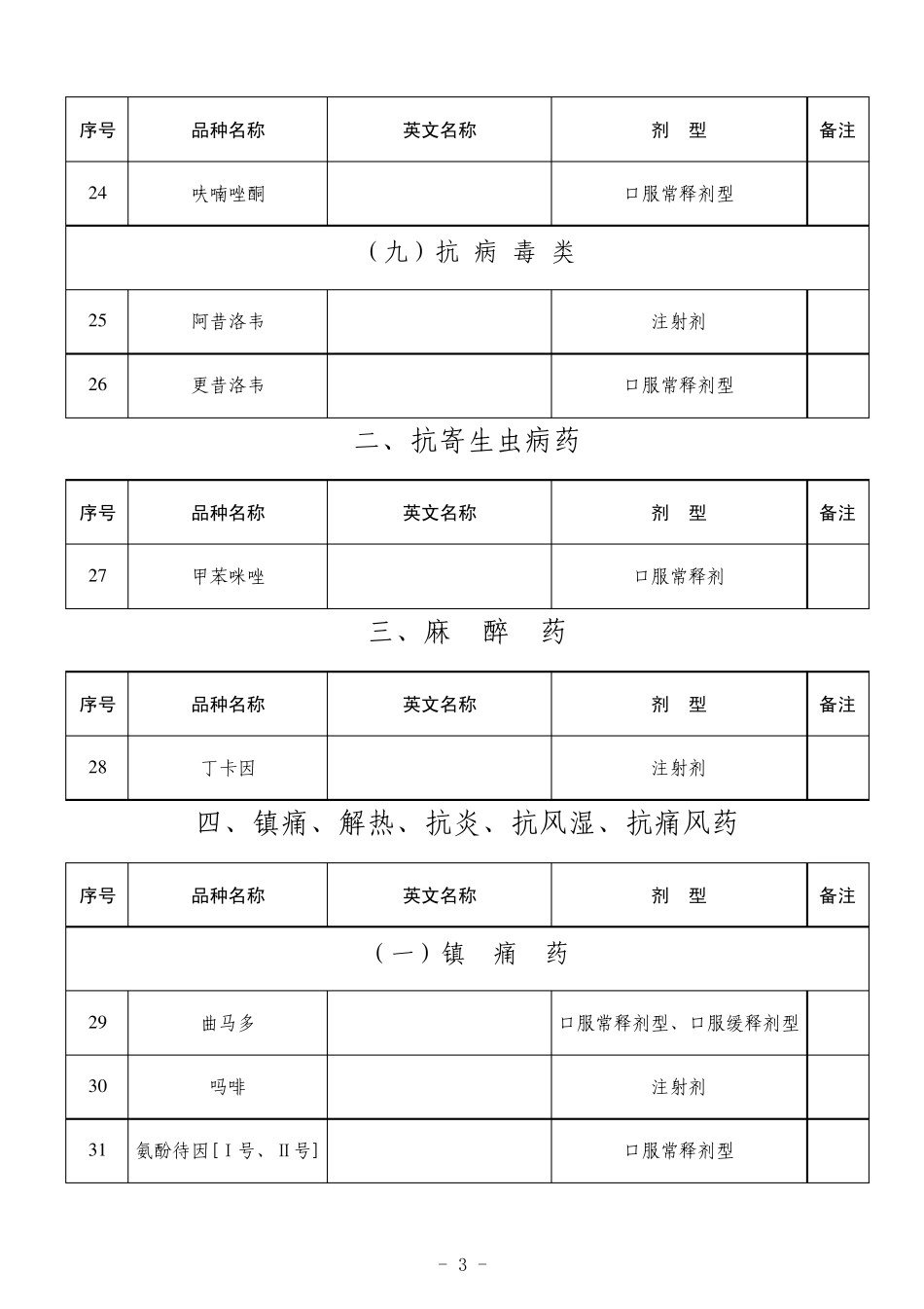 国家基本药物山西省增补目录_第3页