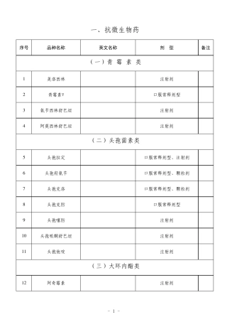 国家基本药物山西省增补目录