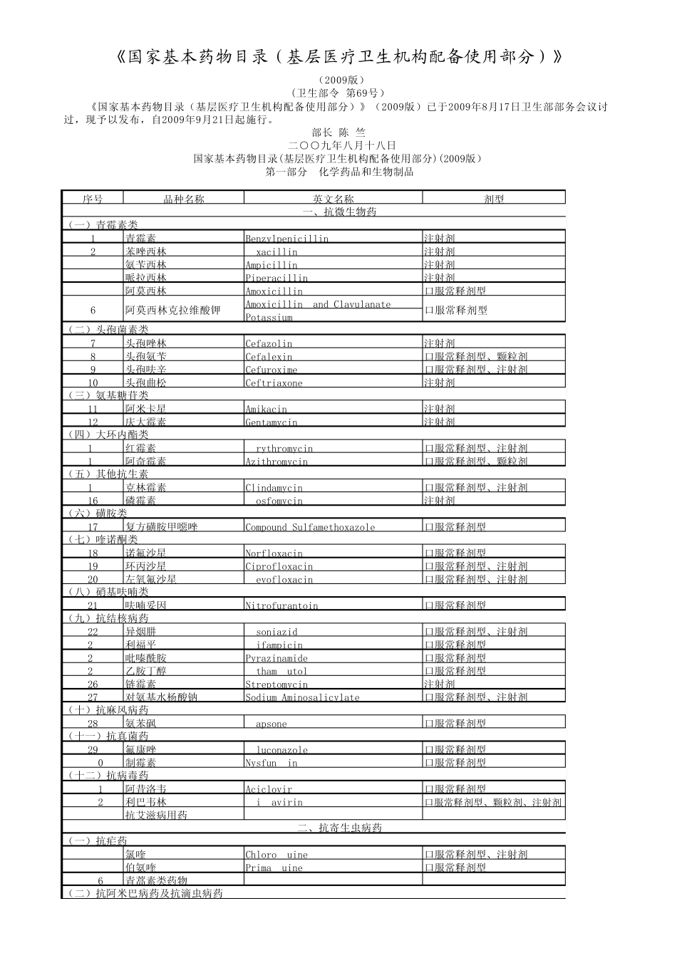 国家基本药物目录(2009年版)_第1页