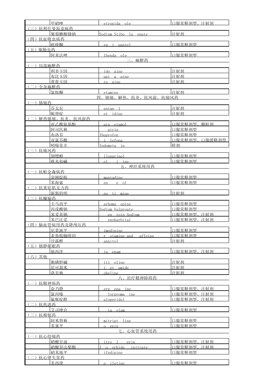 国家基本药物目录(2009年版)_第2页