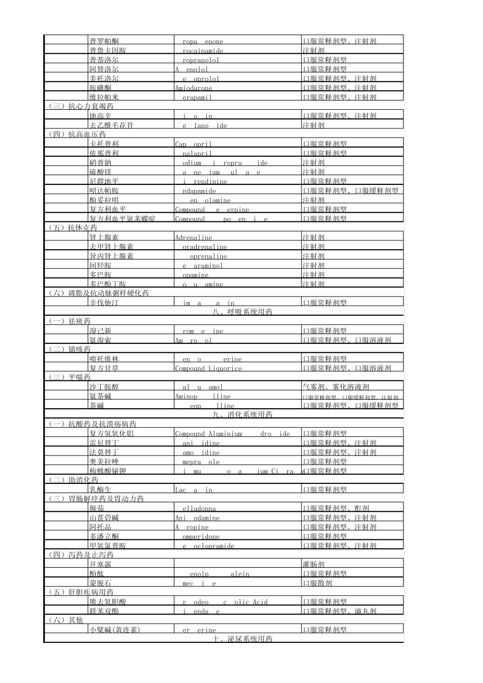 国家基本药物目录(2009年版)_第3页