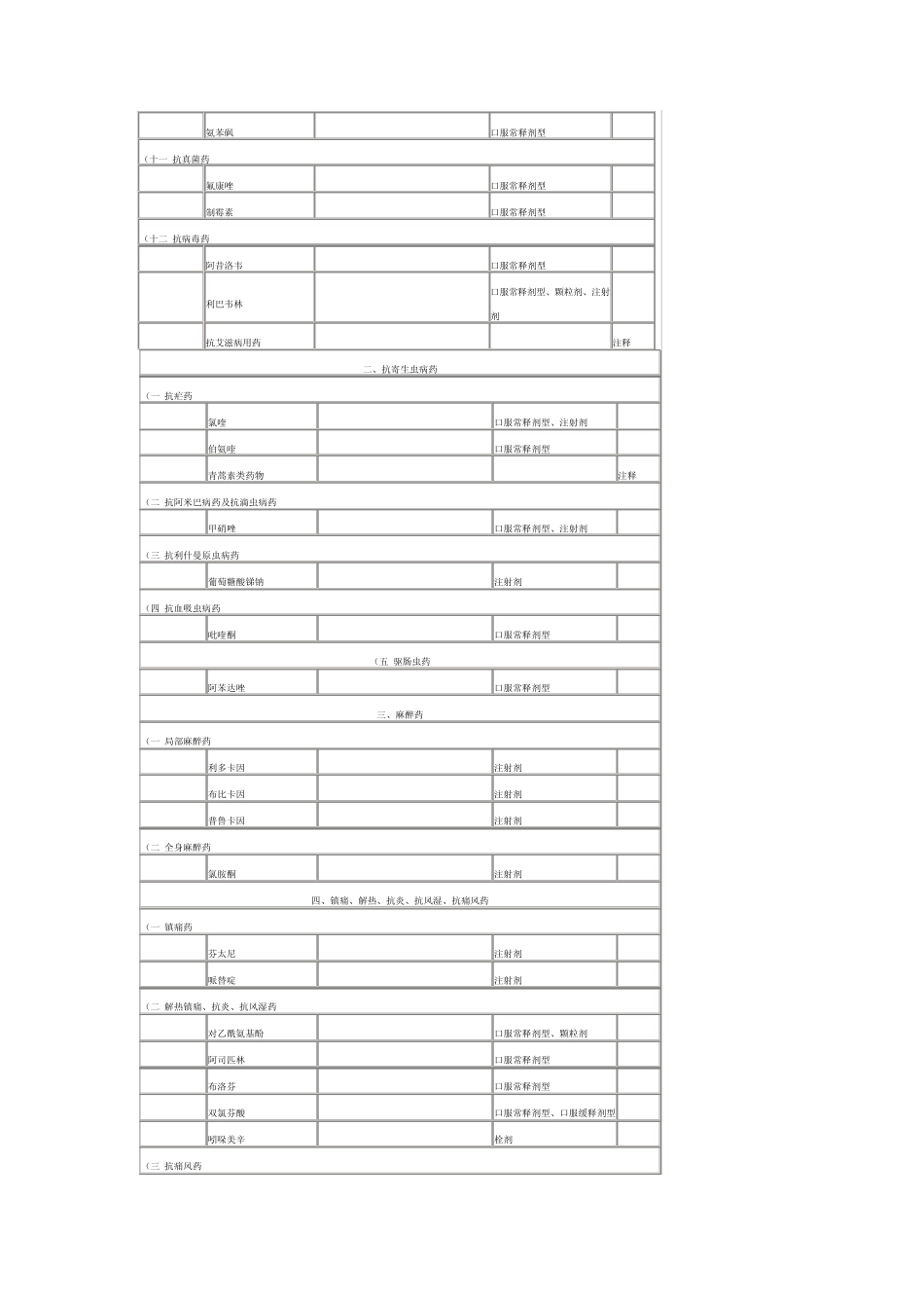 国家基本药物目录(化学药品和生物制品)_第2页